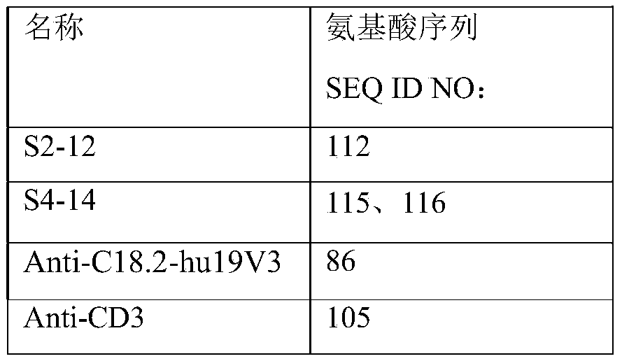Figure PCTCN2020101789-appb-000003