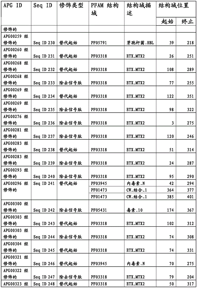 Figure BDA0003583901050000931