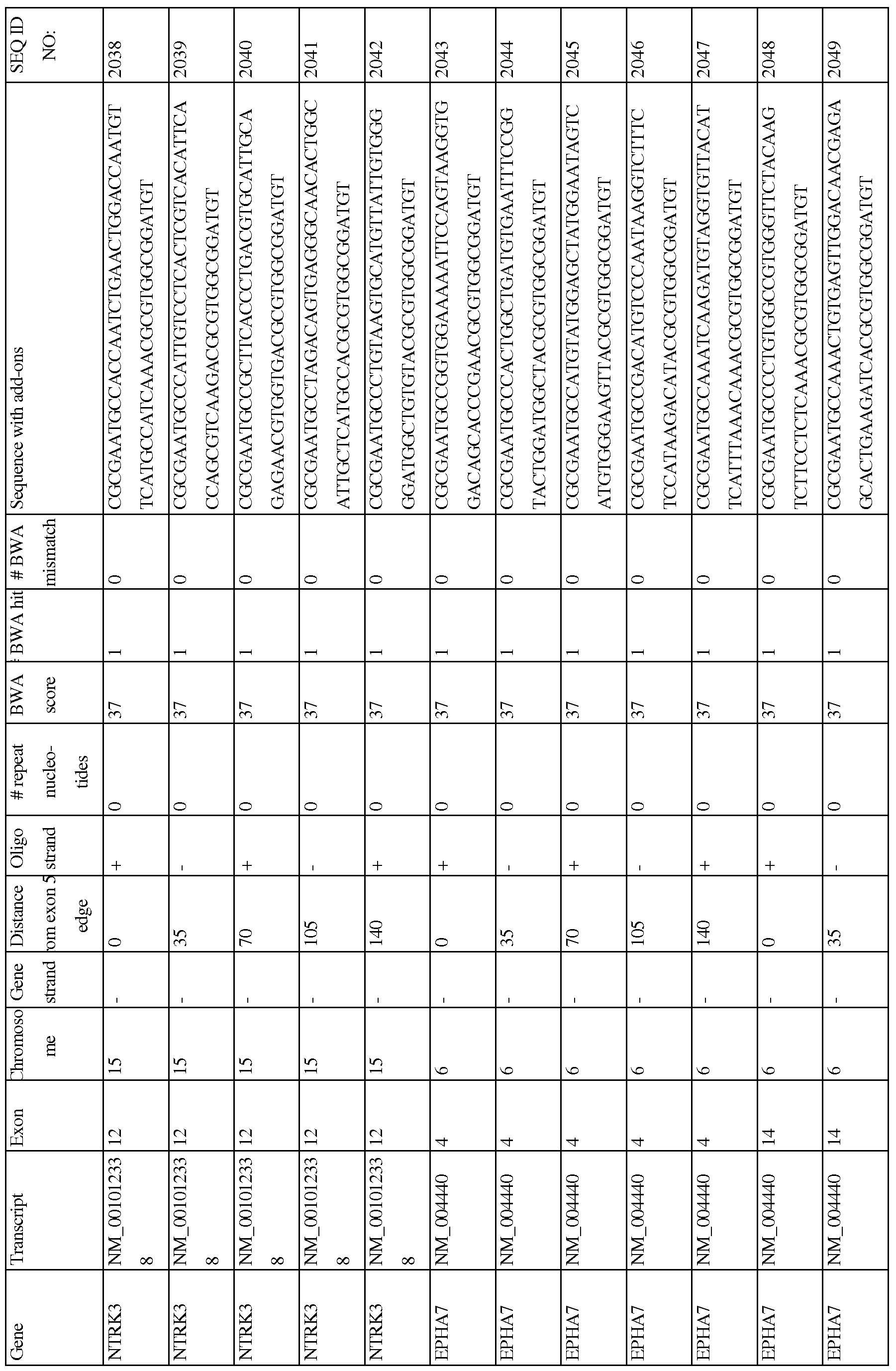 Figure imgf000220_0001