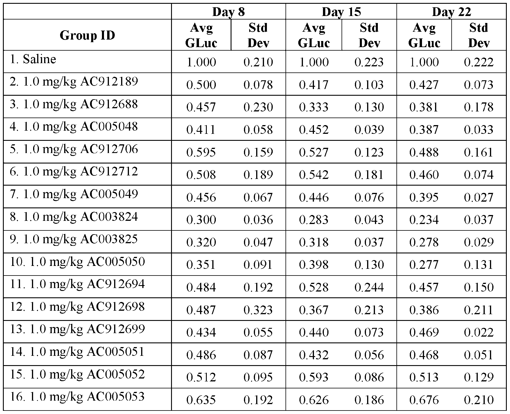 Figure imgf000129_0001