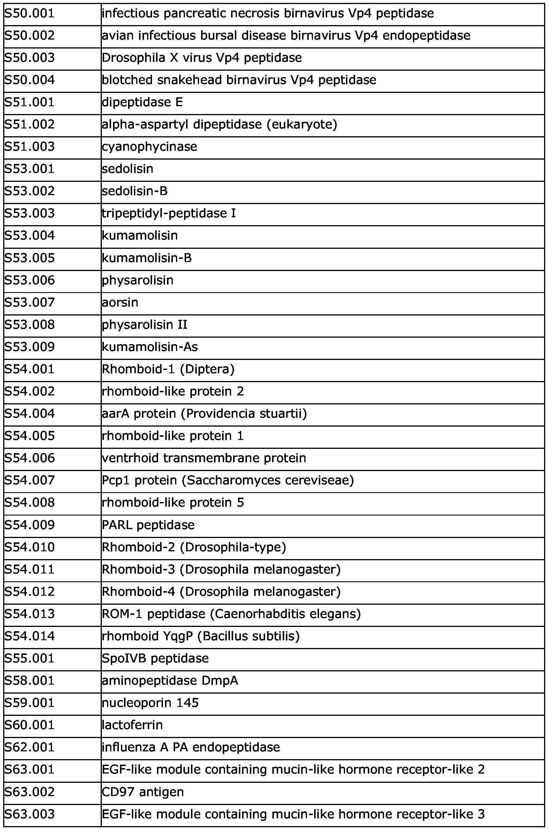 Figure imgf000093_0001
