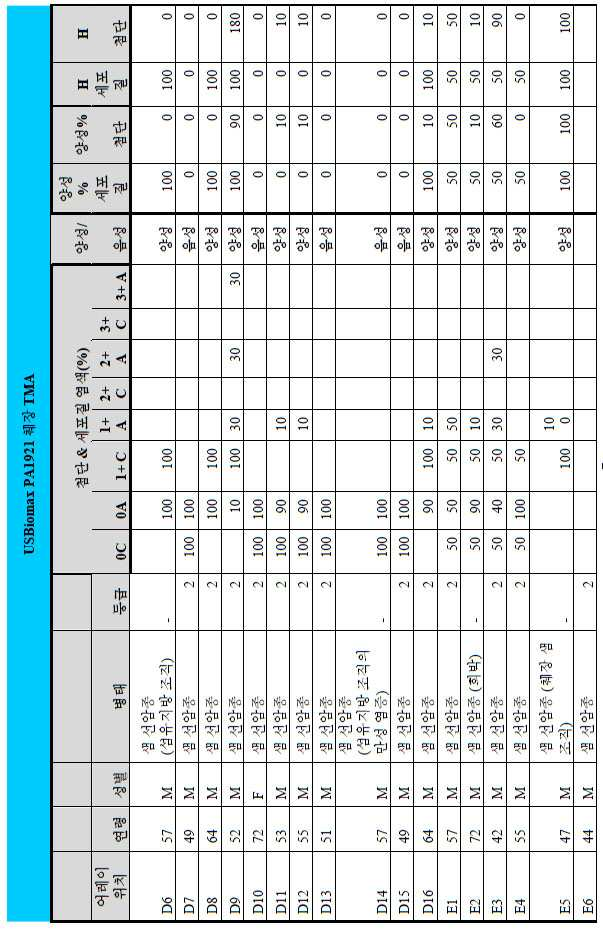 Figure 112014113174916-pct00067