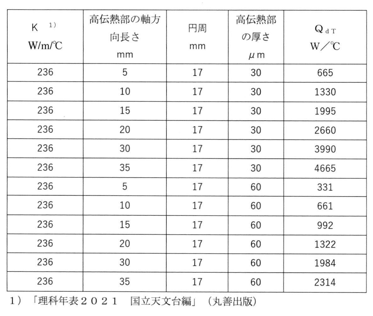 Figure JPOXMLDOC01-appb-T000004
