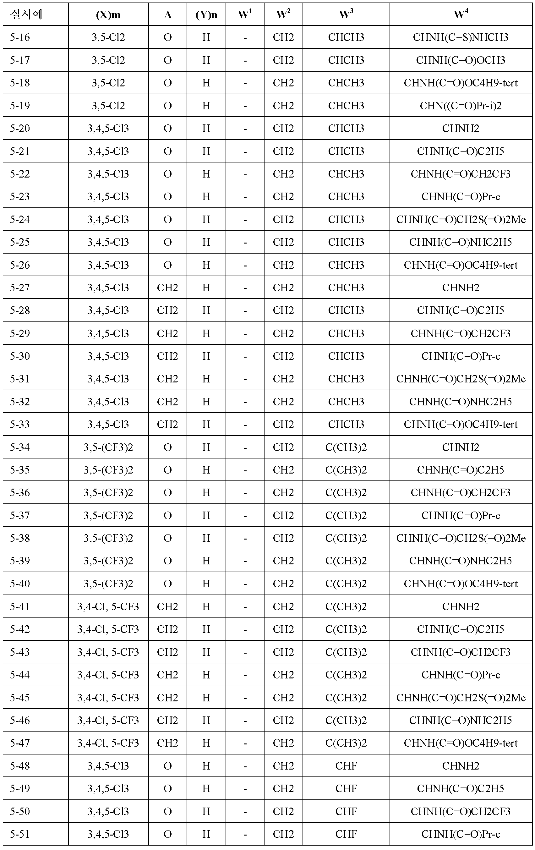 Figure 112010063141505-pct00220