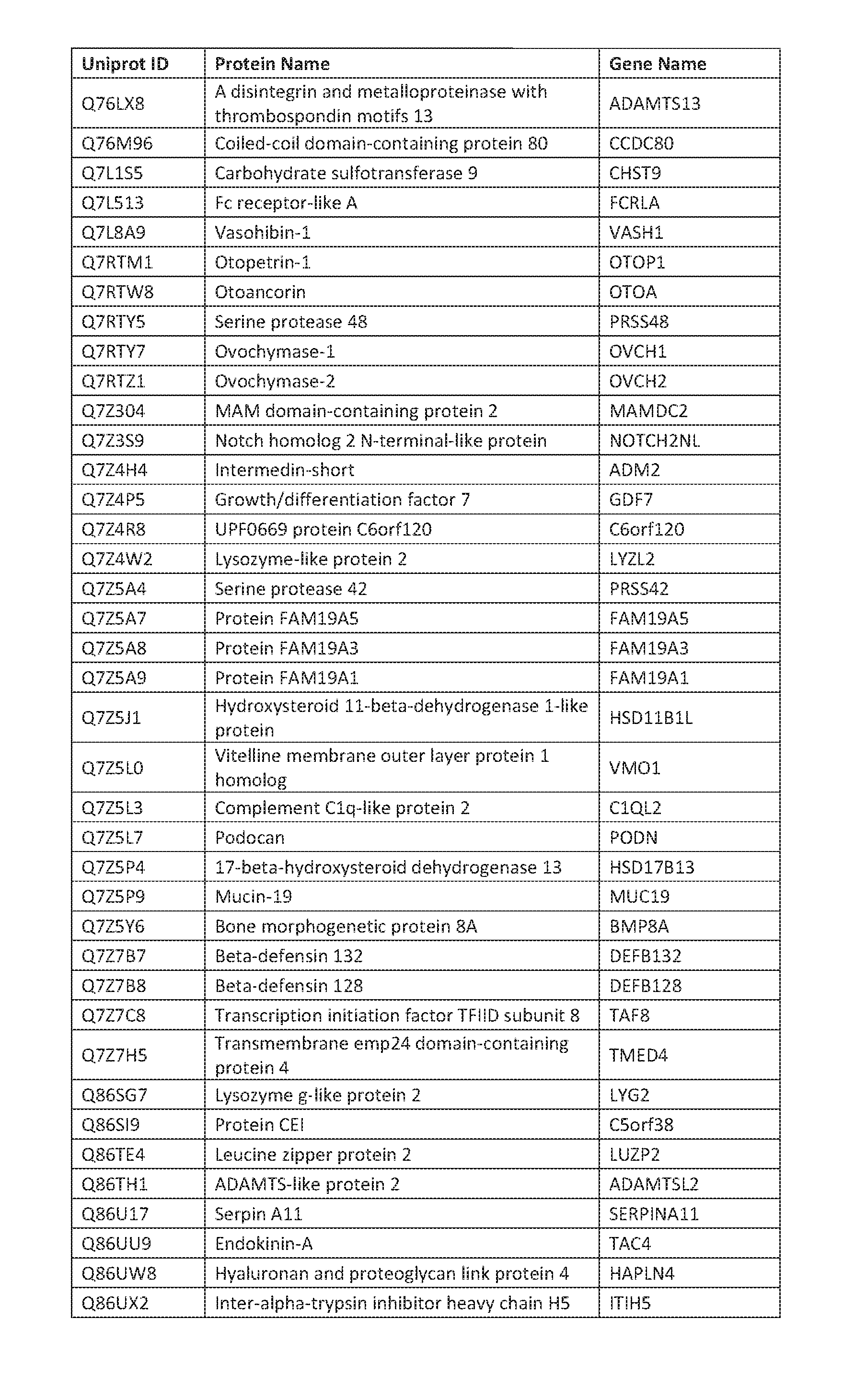 Figure imgf000181_0001