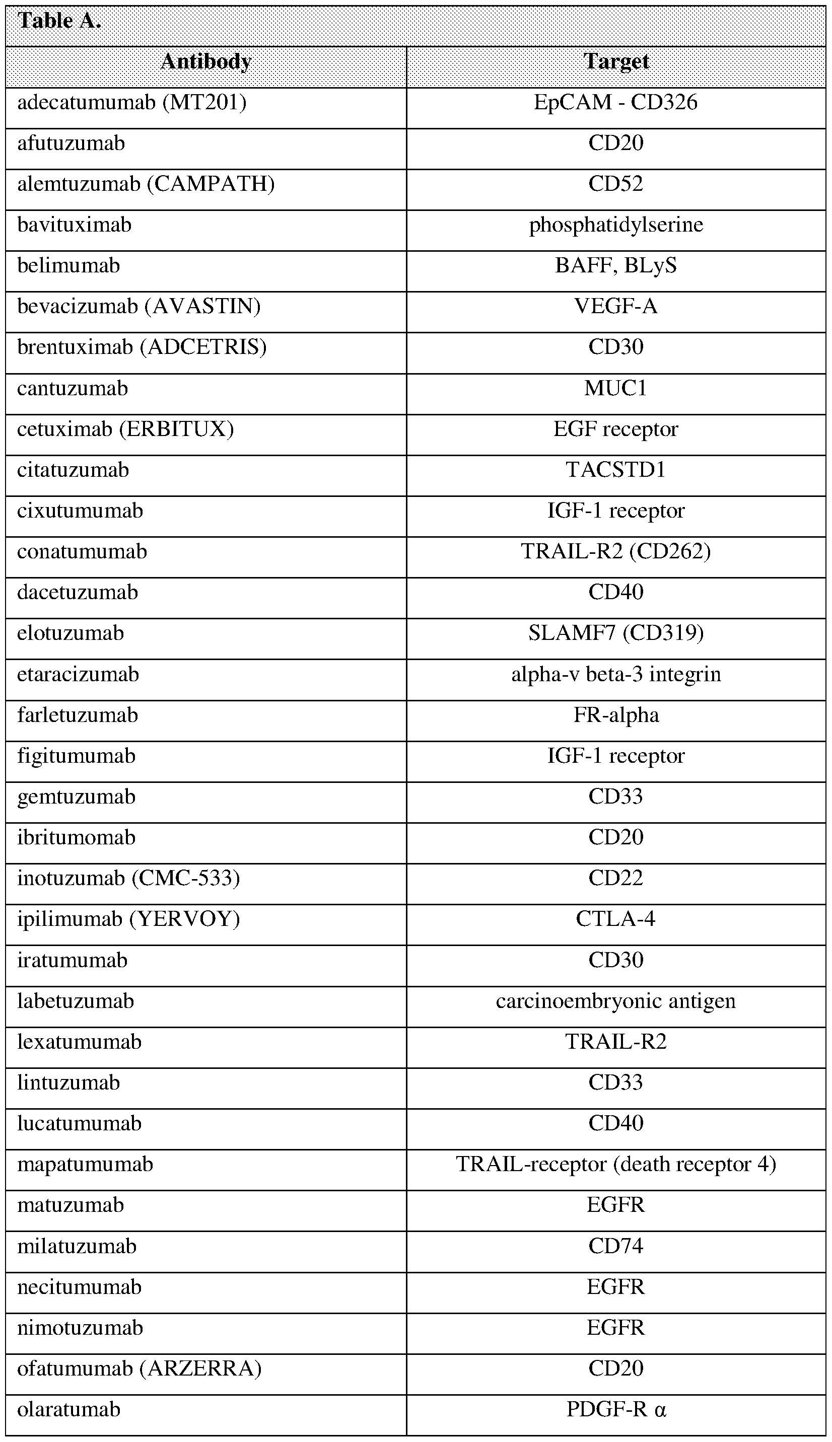 Figure imgf000124_0001