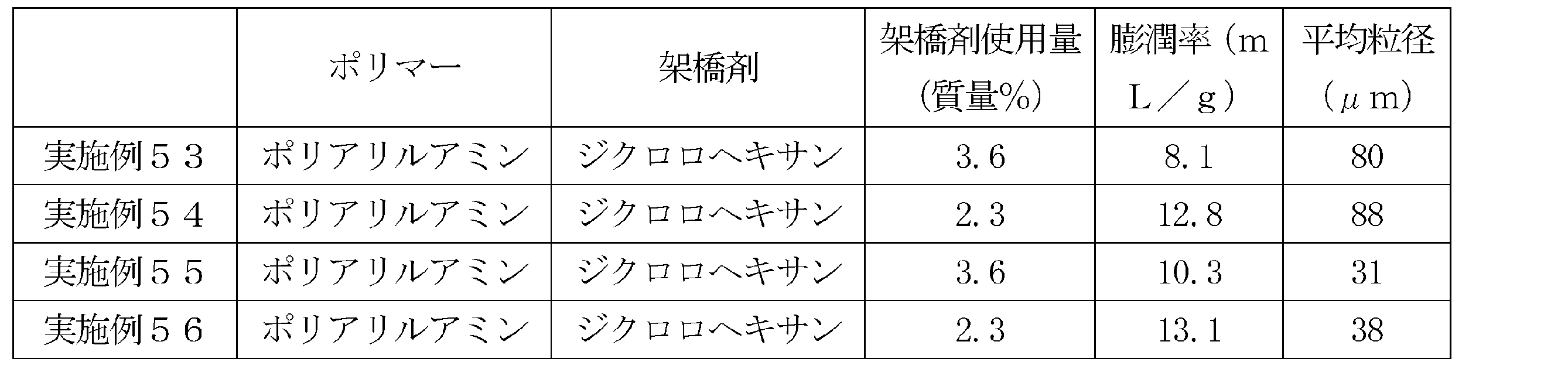 Figure JPOXMLDOC01-appb-T000023