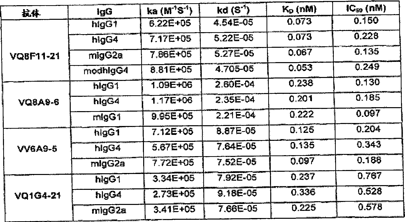 Figure A200780019546D00241