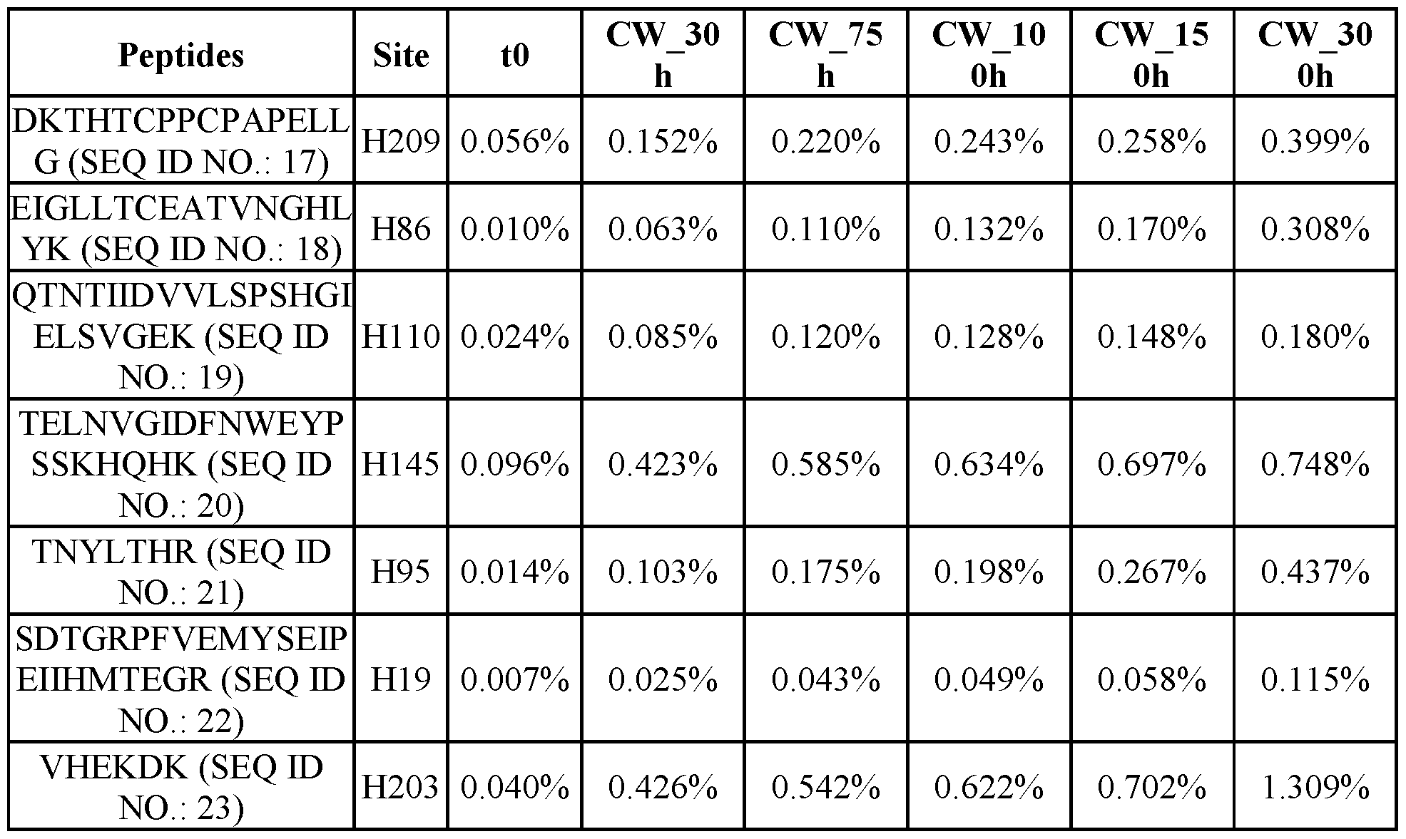Figure imgf000171_0002