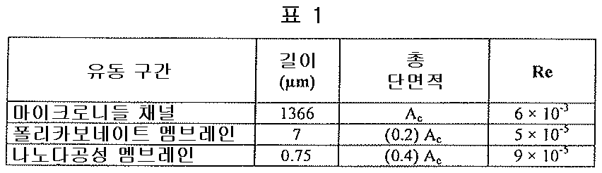 Figure 112014031476314-pct00004