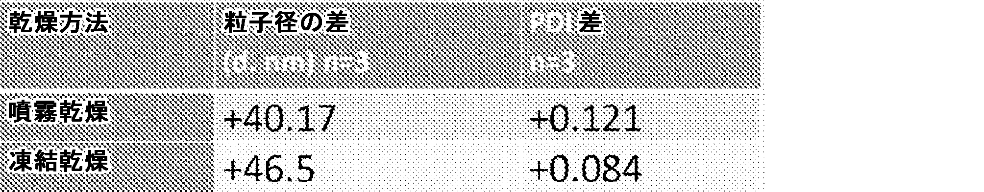 Figure 2023522103000019