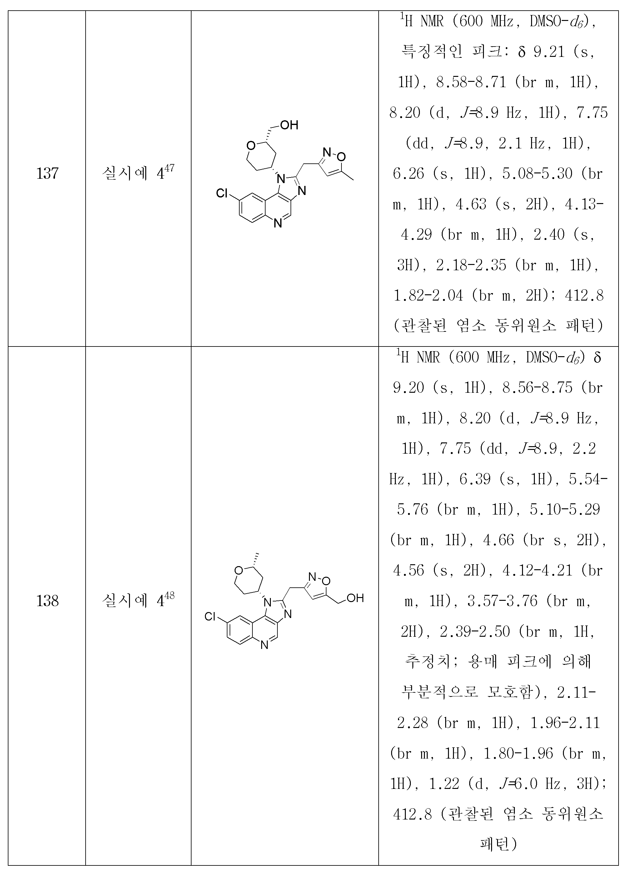 Figure 112018036923400-pct00118