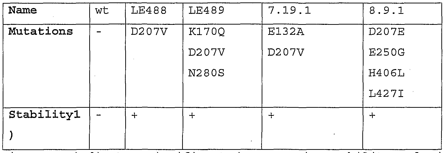 Figure imgf000043_0001