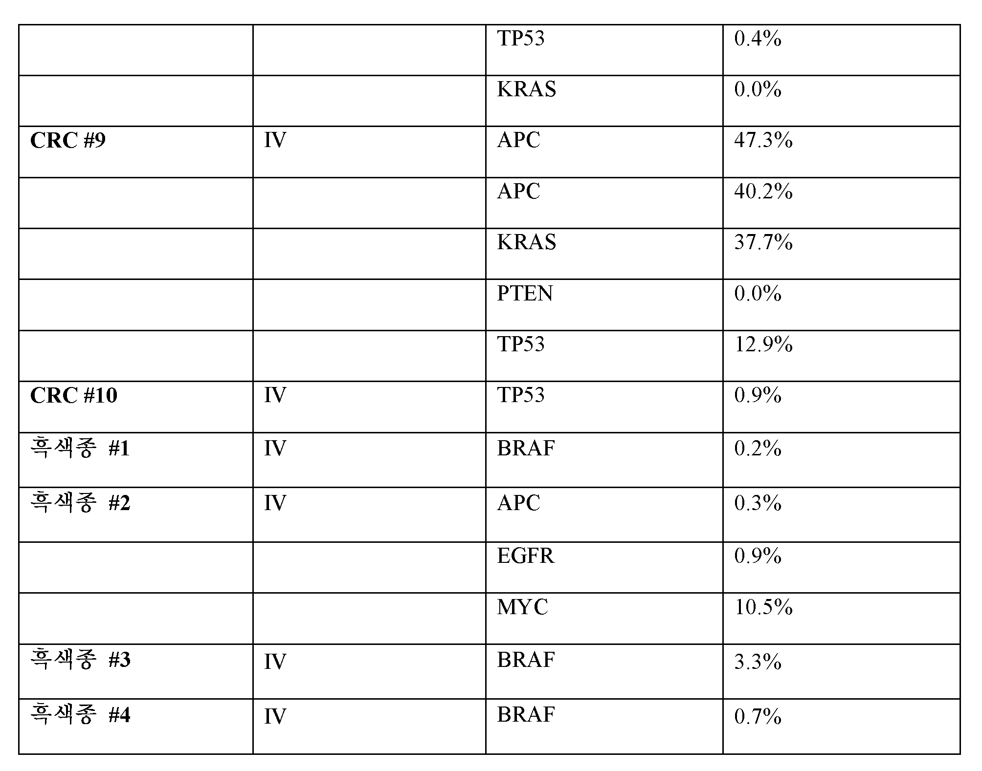 Figure 112019098459650-pat00003