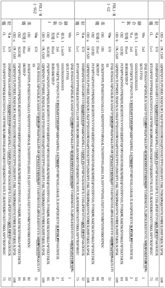 Figure BDA0002336612250000661