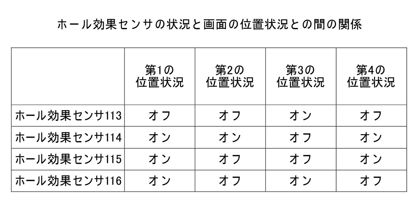 Figure 2022023849000003