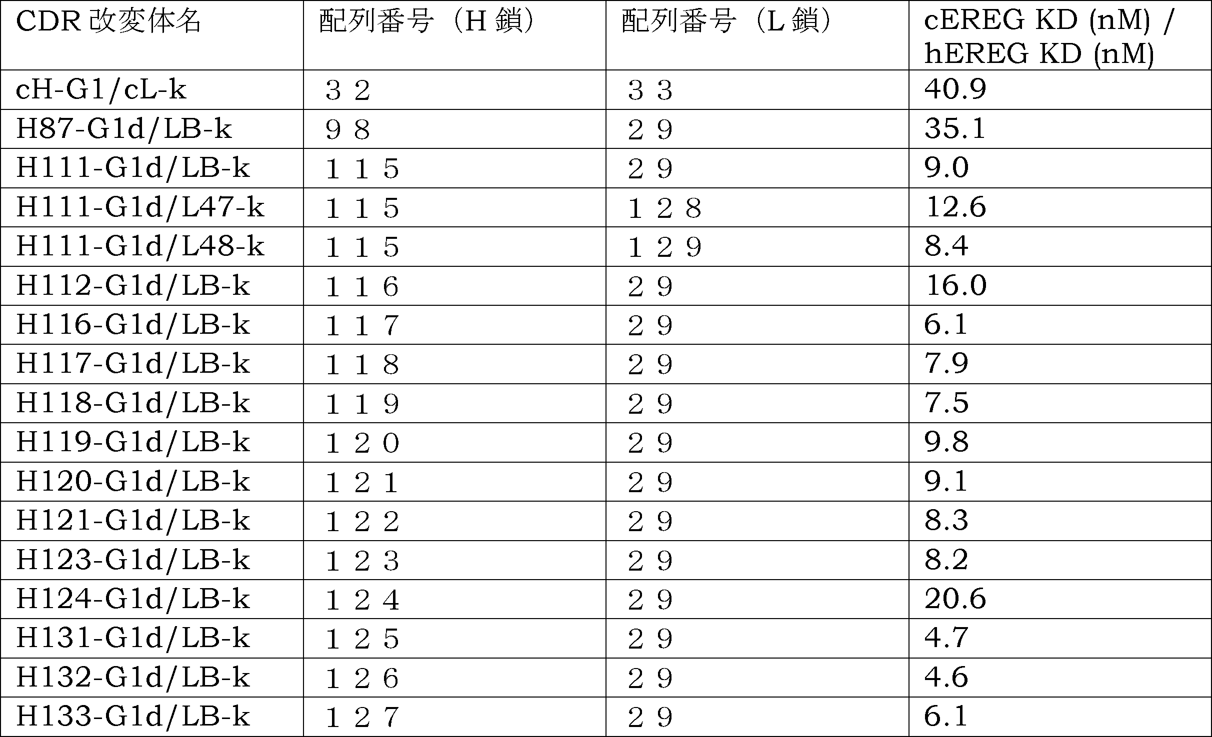 Figure JPOXMLDOC01-appb-T000017