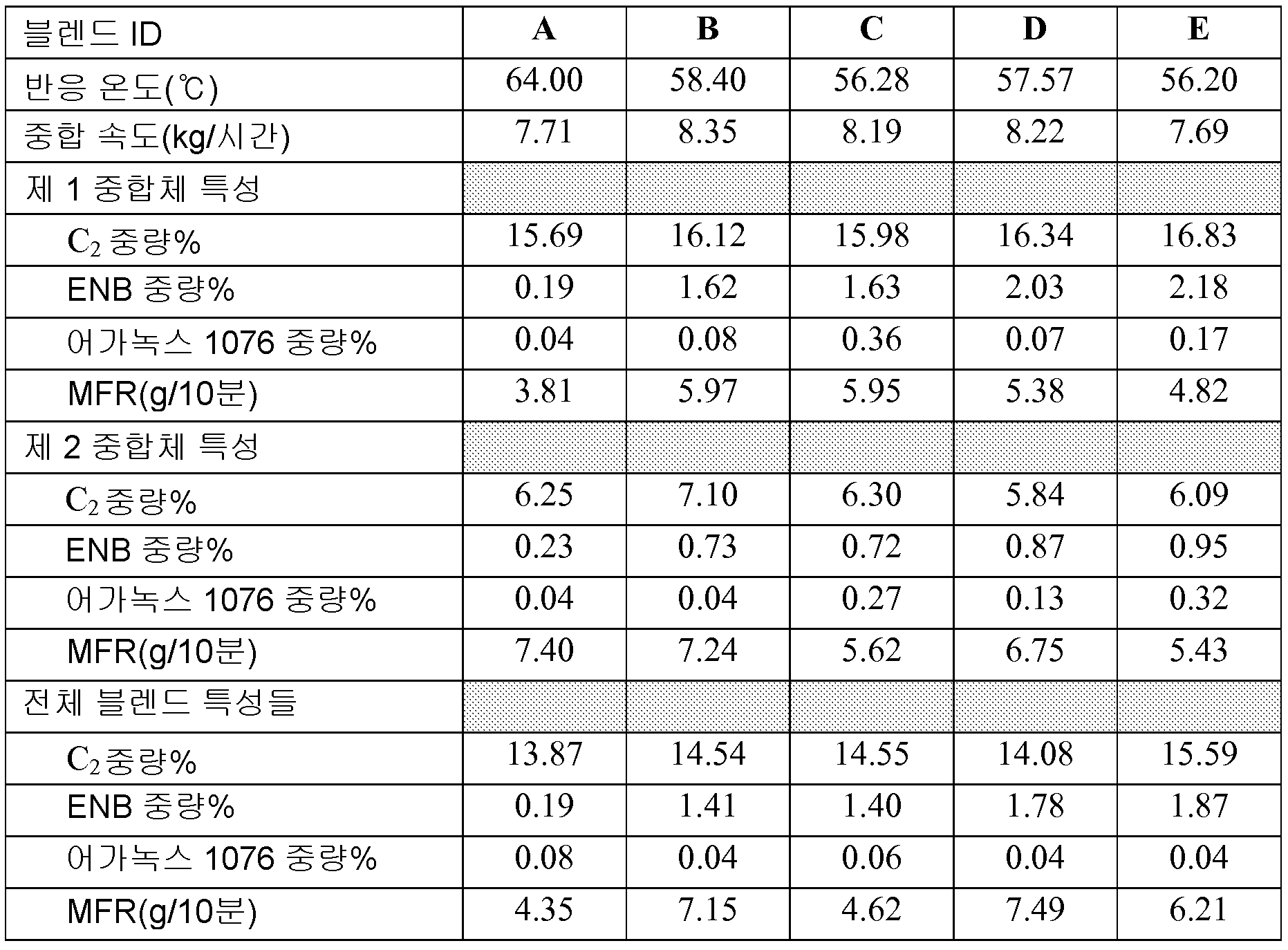 Figure 112012025531632-pct00002