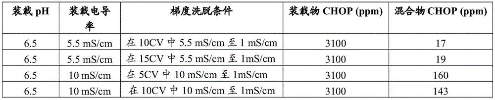 Figure BDA0001251662220000832