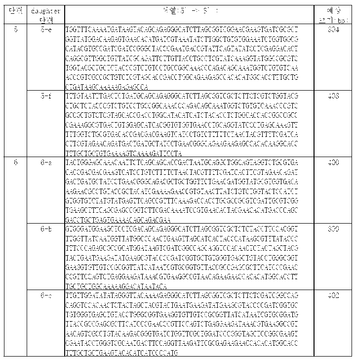 Figure PCTKR2012006147-appb-I000013