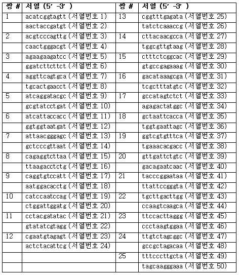 Figure 112015097761145-pct00042