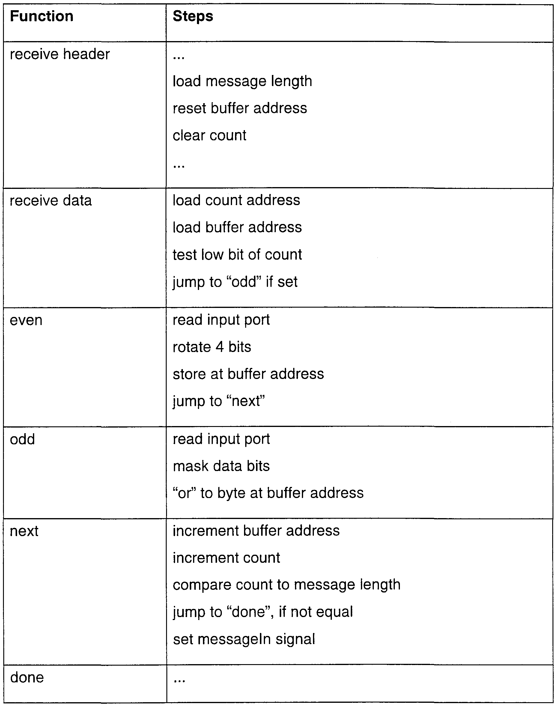 Figure imgf000029_0001