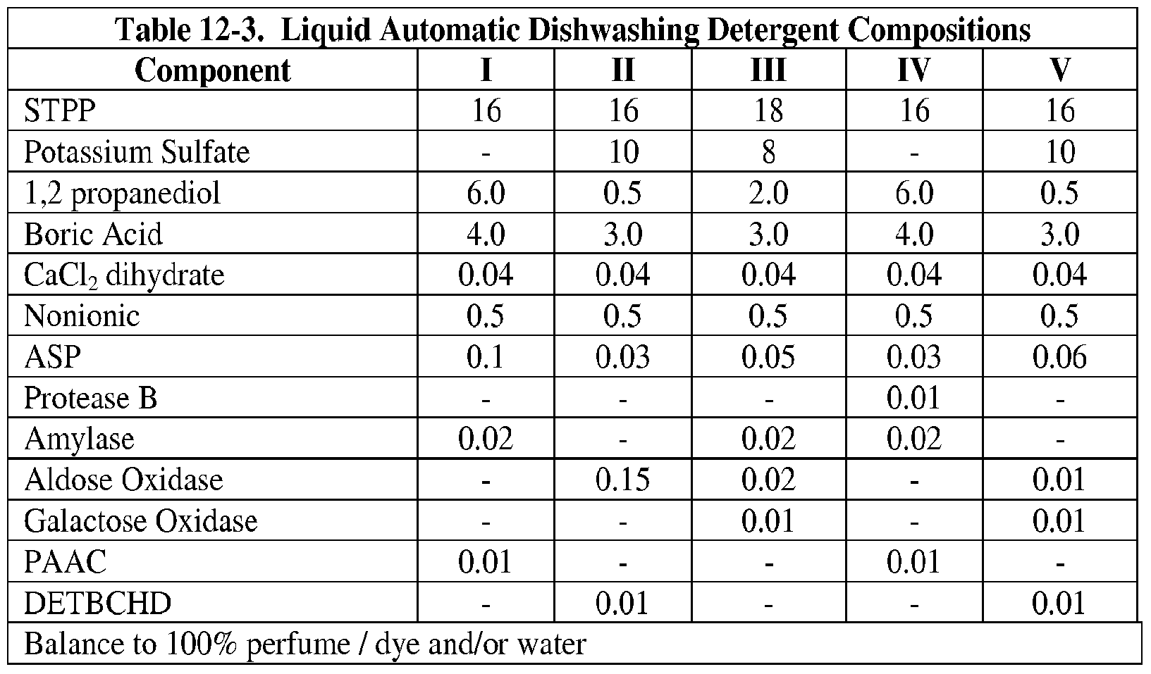 Figure imgf000089_0002
