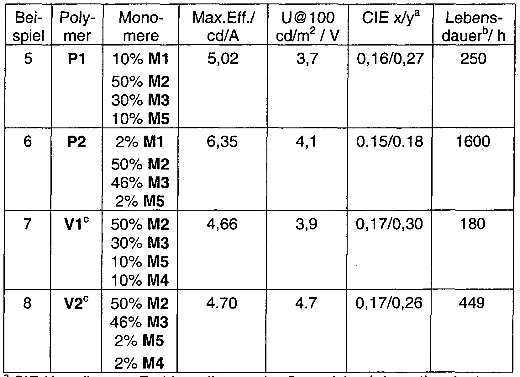 Figure imgf000036_0001