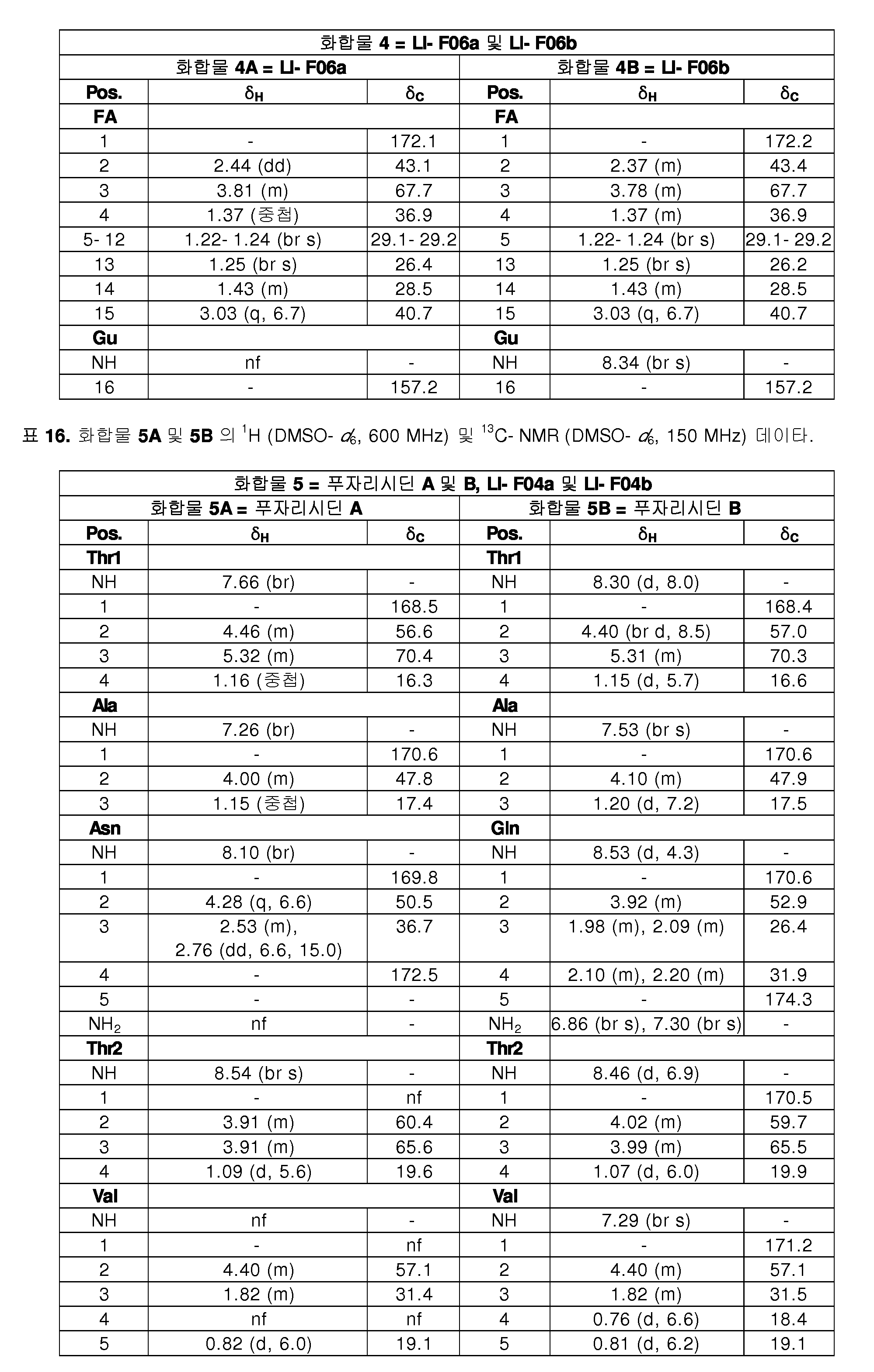 Figure 112018088812314-pct00023