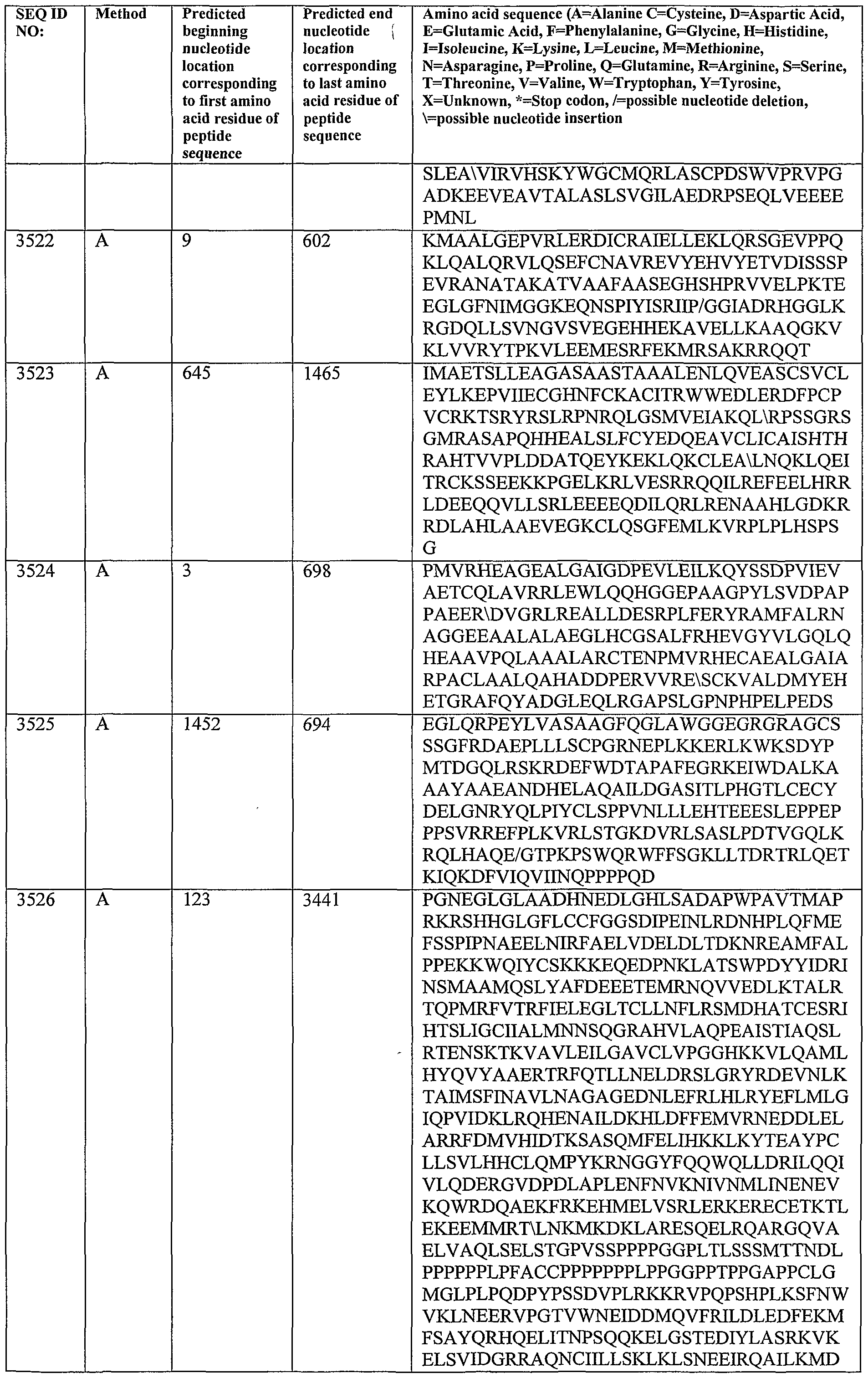 Figure imgf000371_0001