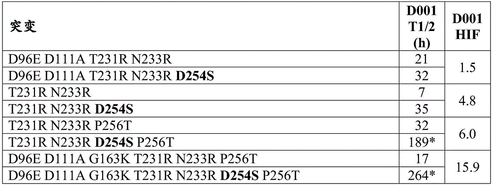 Figure BDA0003680880260001022