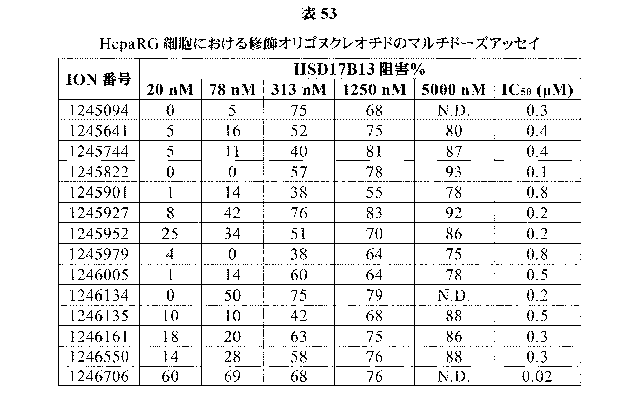 Figure 0007394137000224