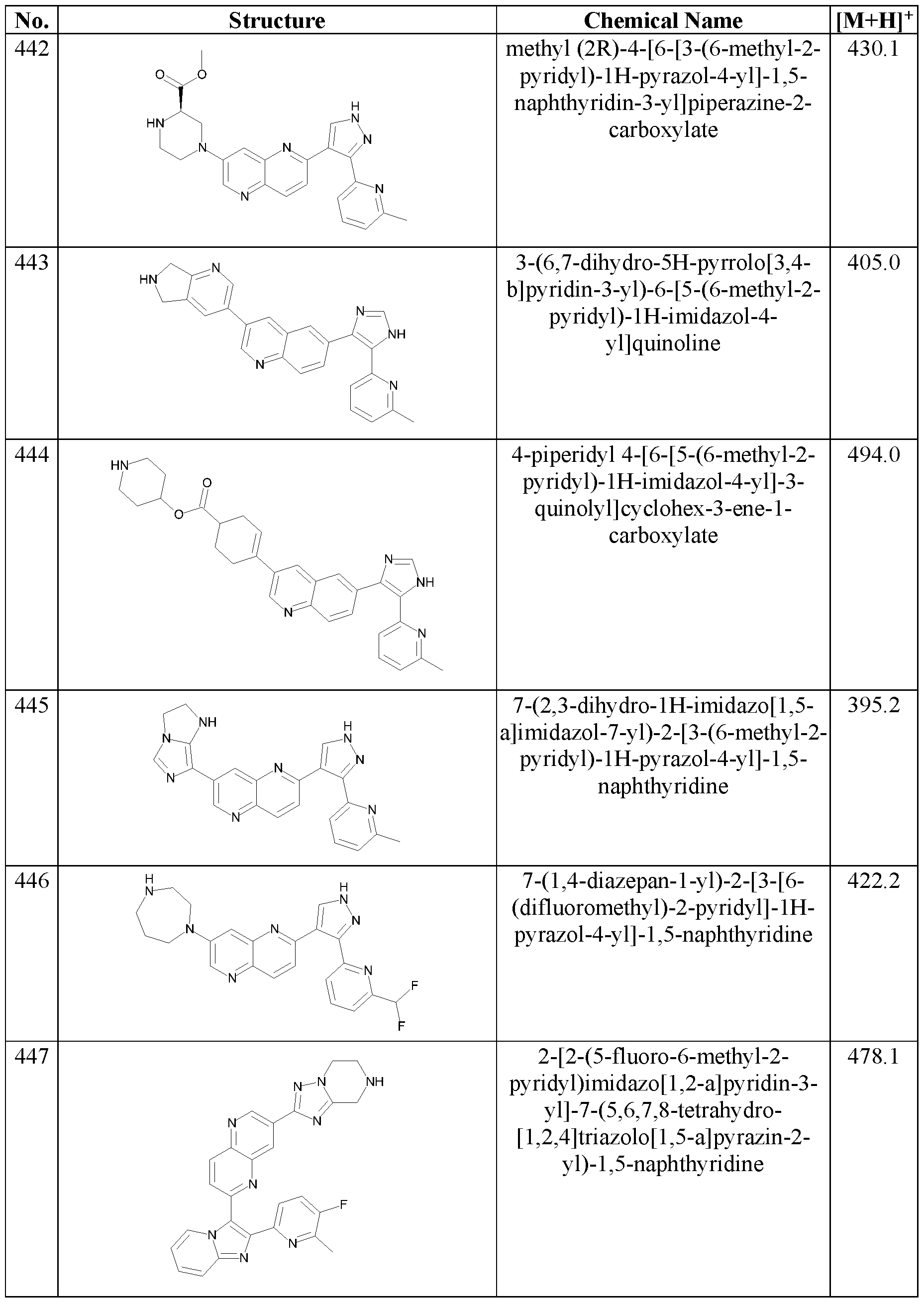 Figure imgf000117_0001