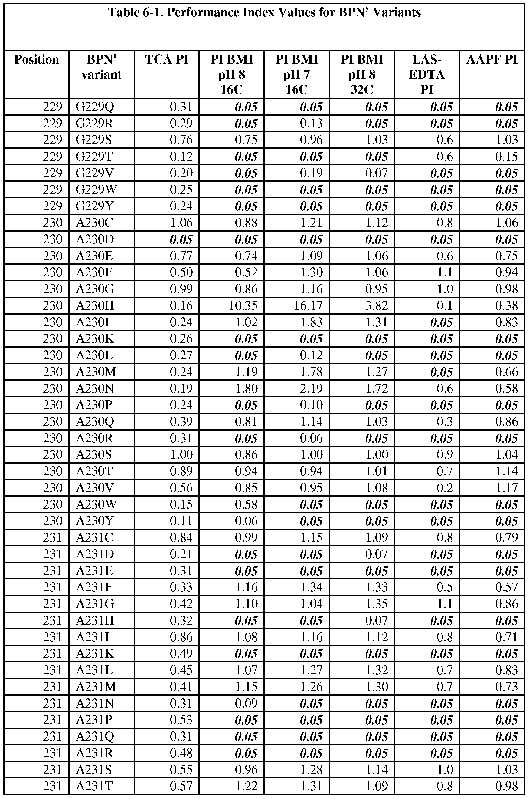 Figure imgf000199_0001