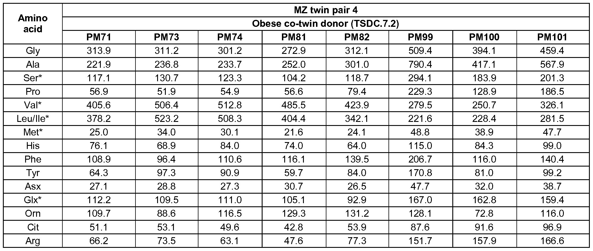 Figure imgf000253_0001