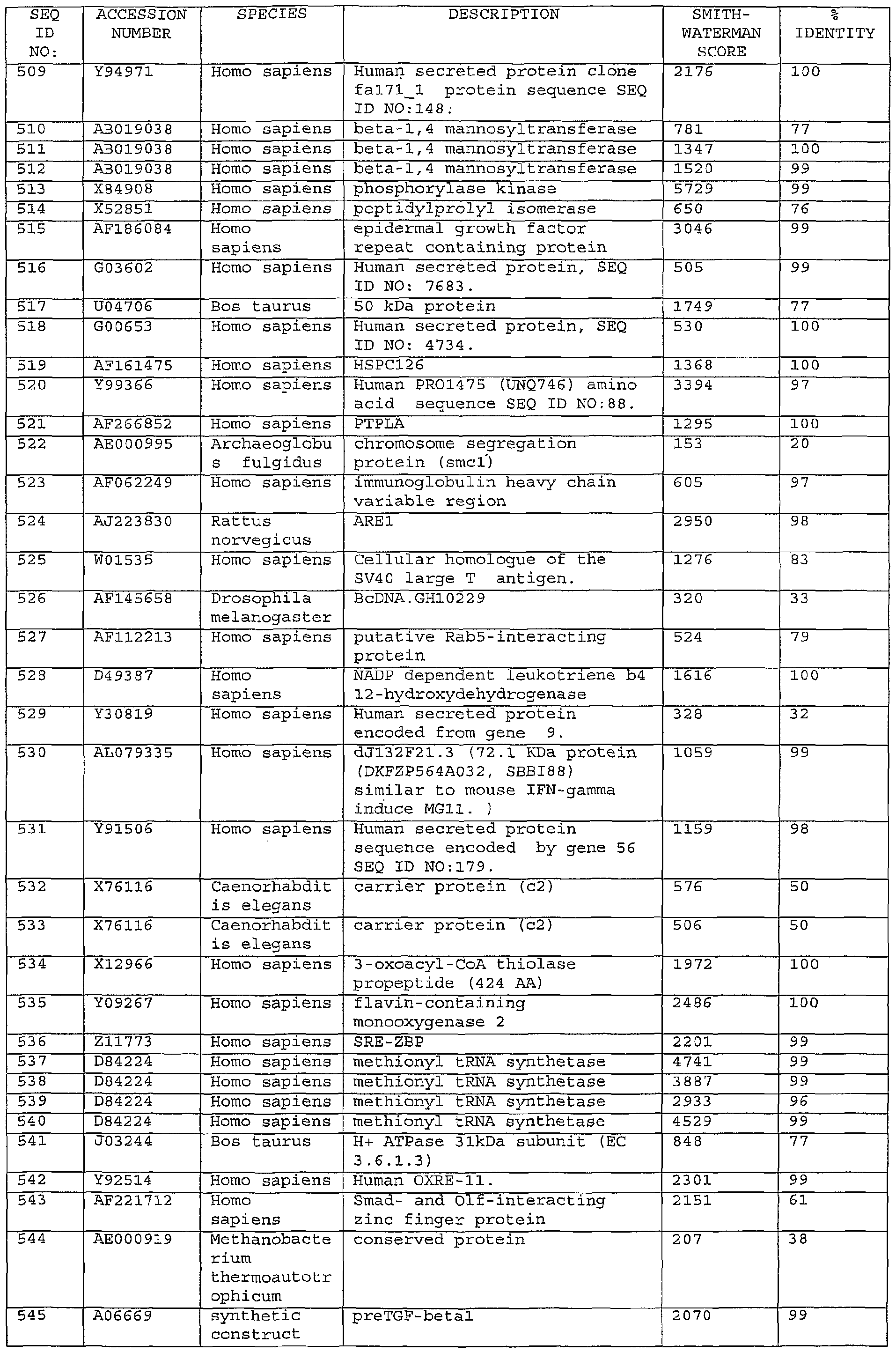 Figure imgf000158_0001