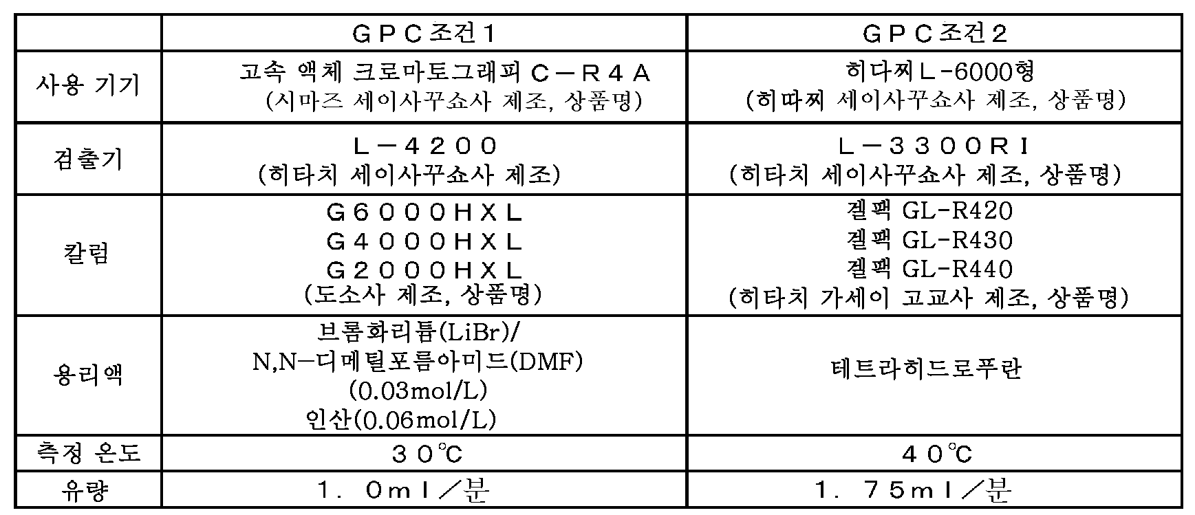 Figure 112009040663079-PCT00001