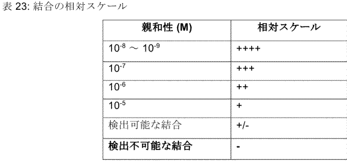 Figure 2023531222000068