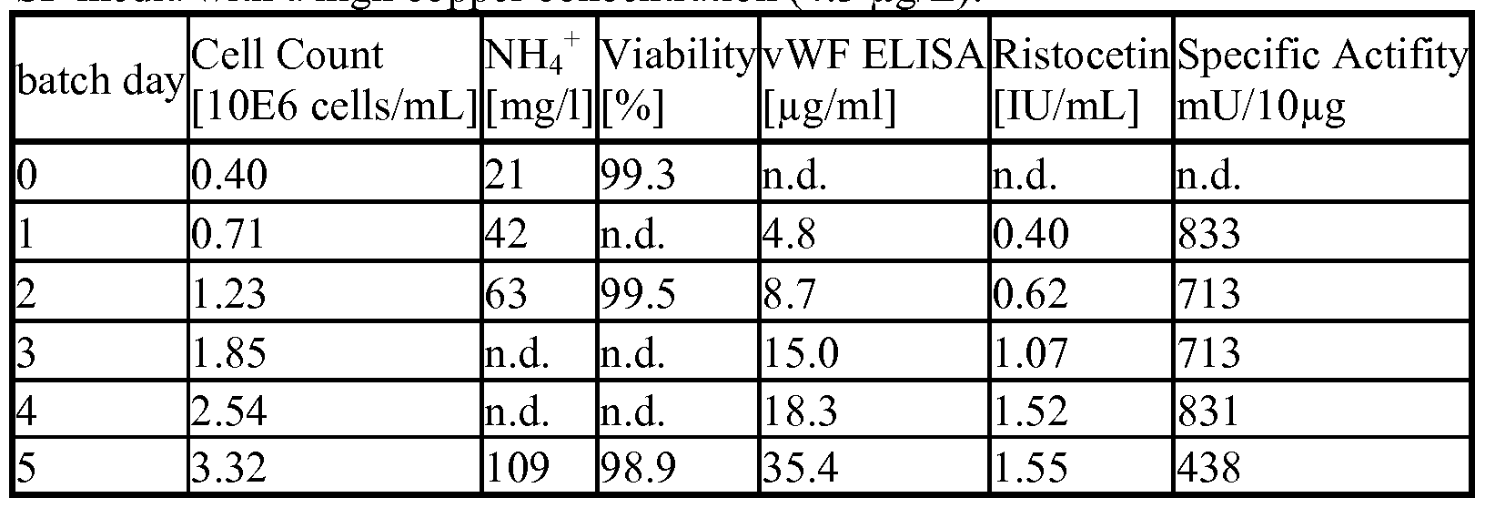 Figure imgf000100_0001