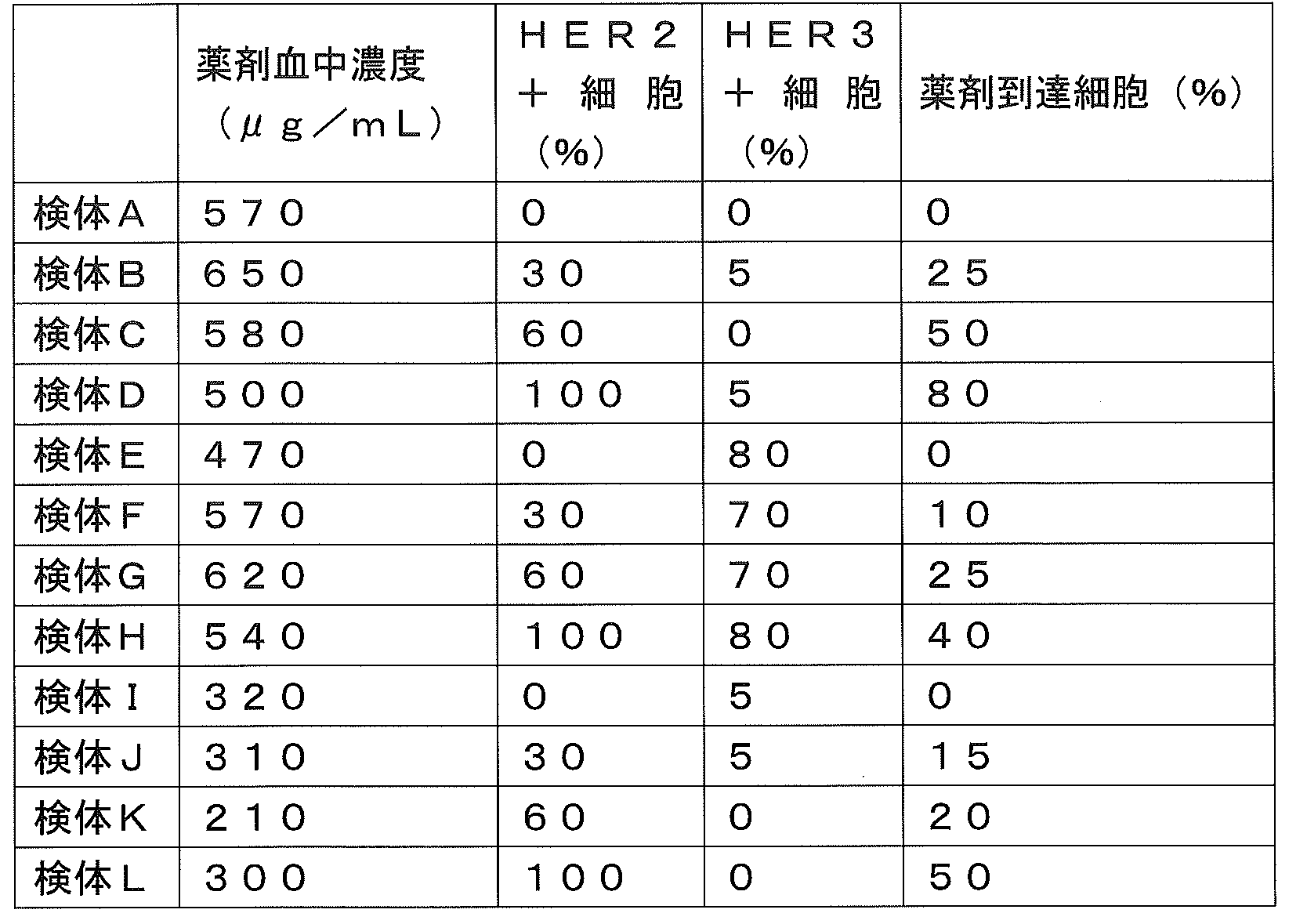 Figure JPOXMLDOC01-appb-T000001