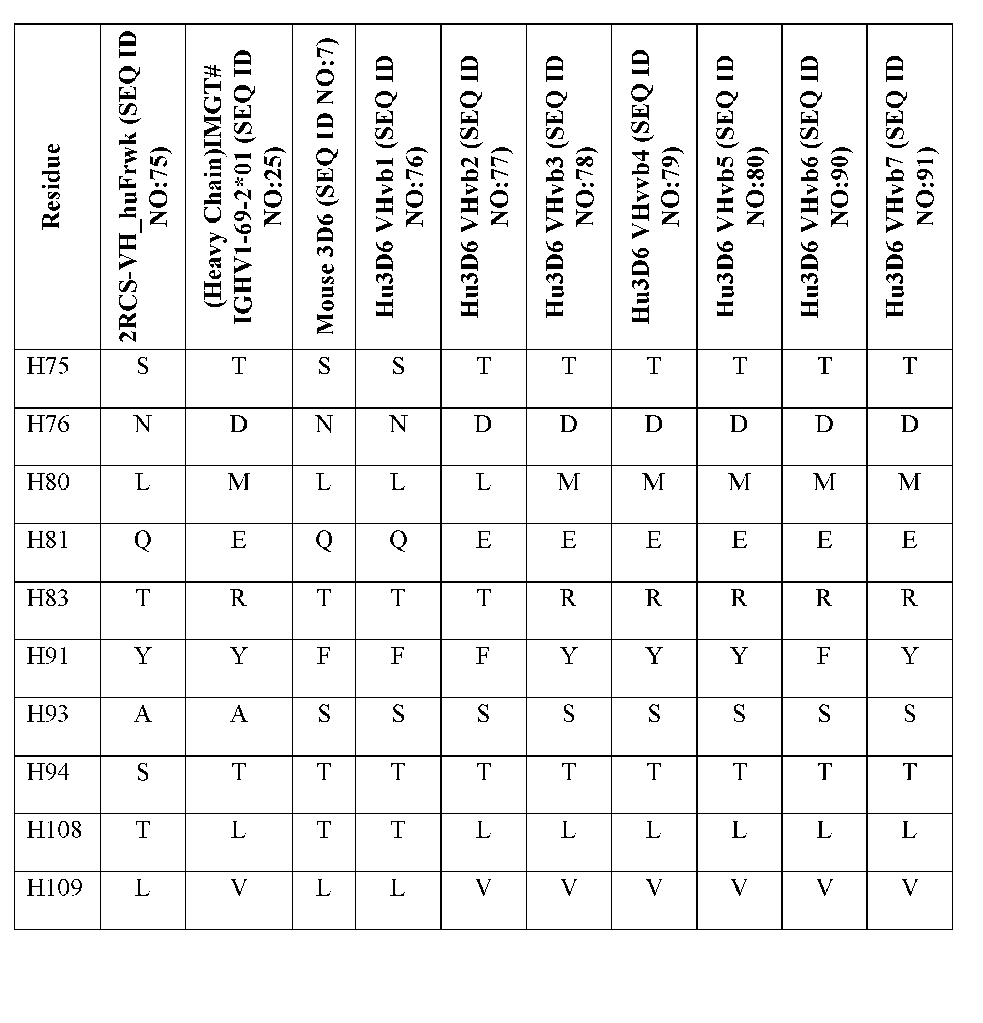 Figure imgf000101_0001