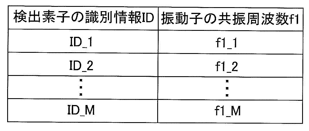 Figure 0007665134000001