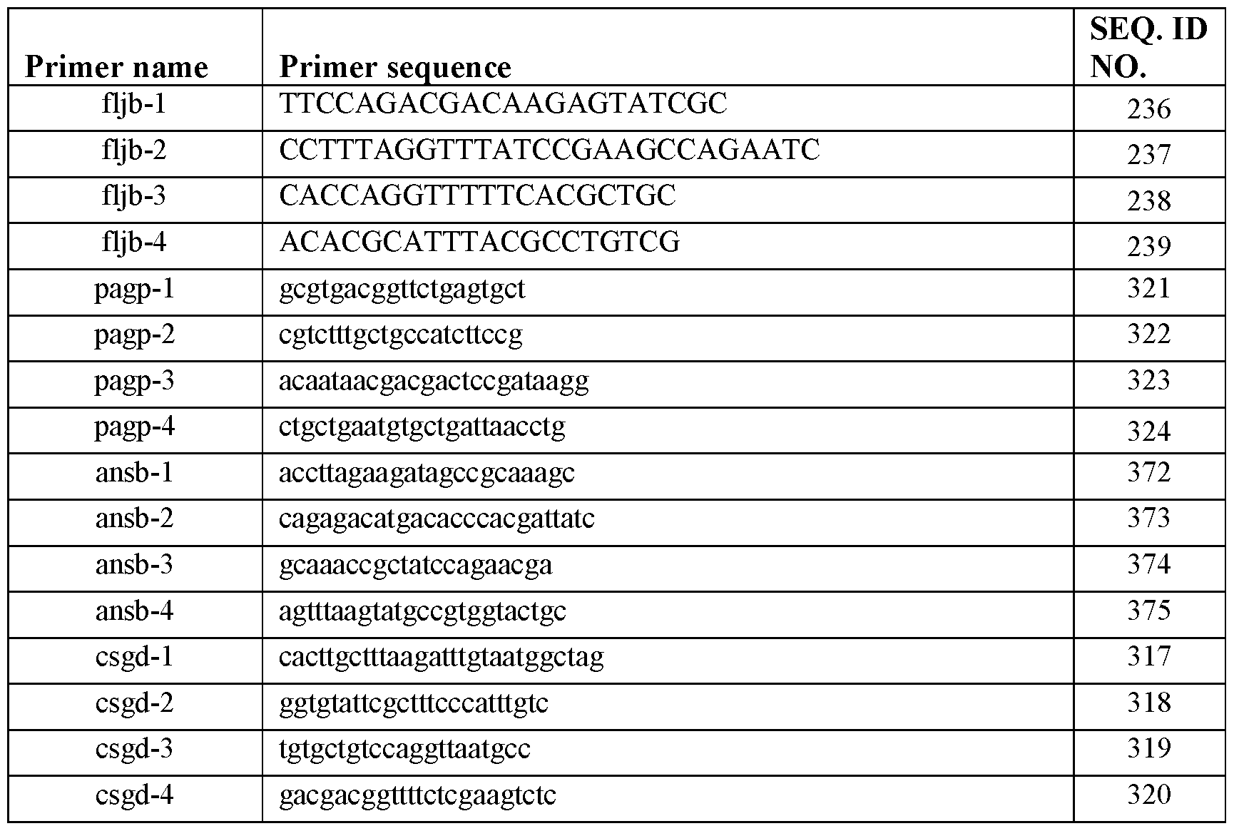 Figure imgf000228_0001