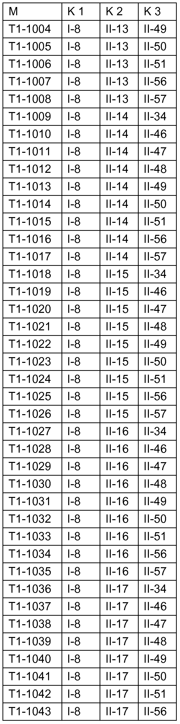 Figure imgf000144_0001