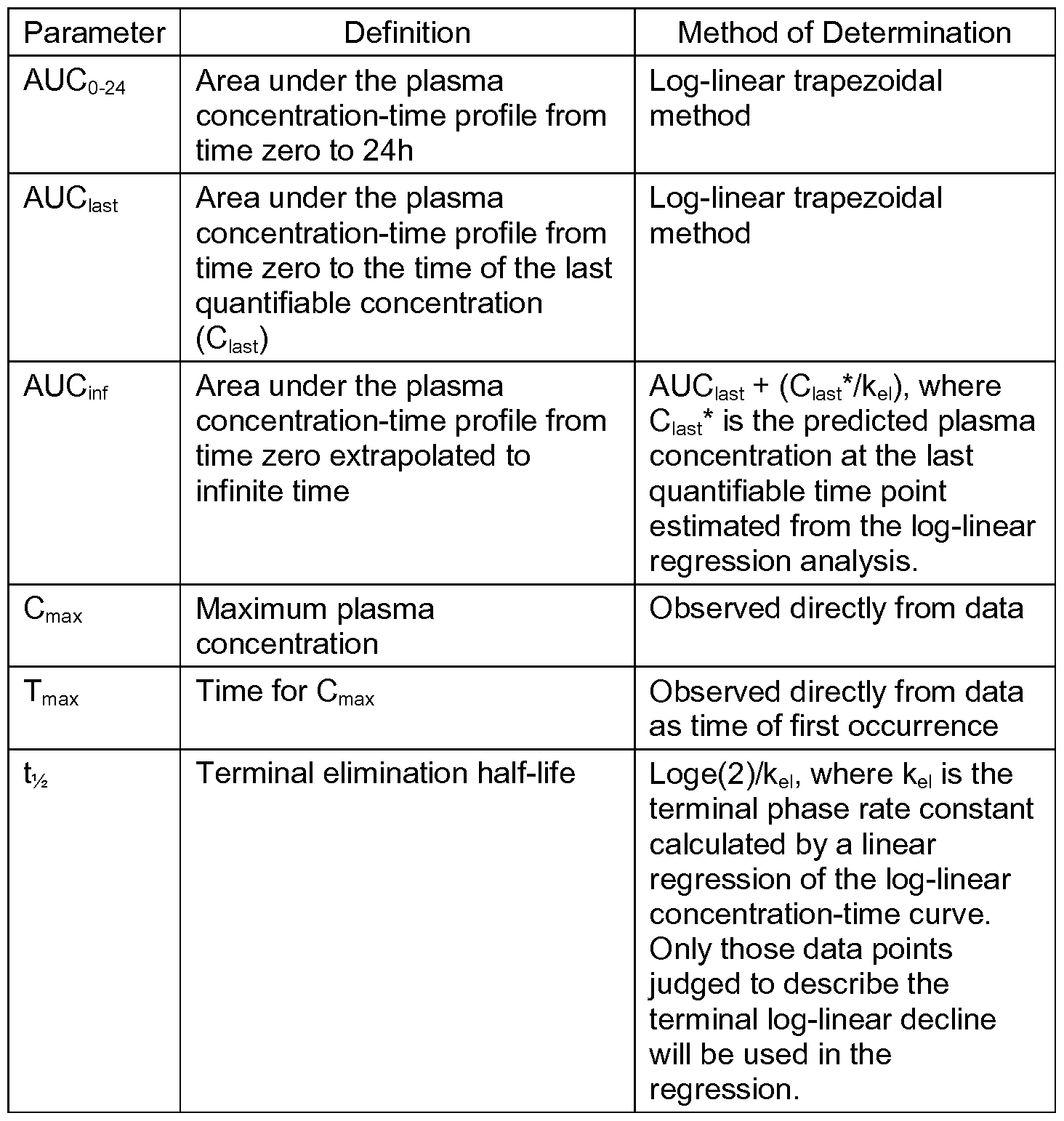 Figure imgf000143_0001
