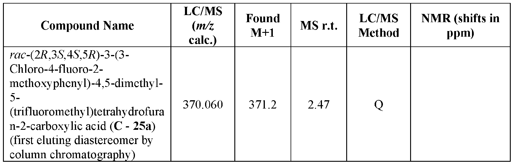 Figure imgf000234_0001