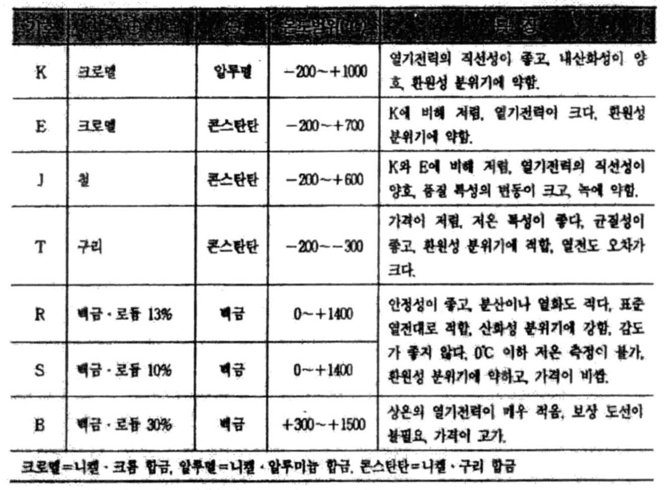Figure 112009504565716-PAT00235