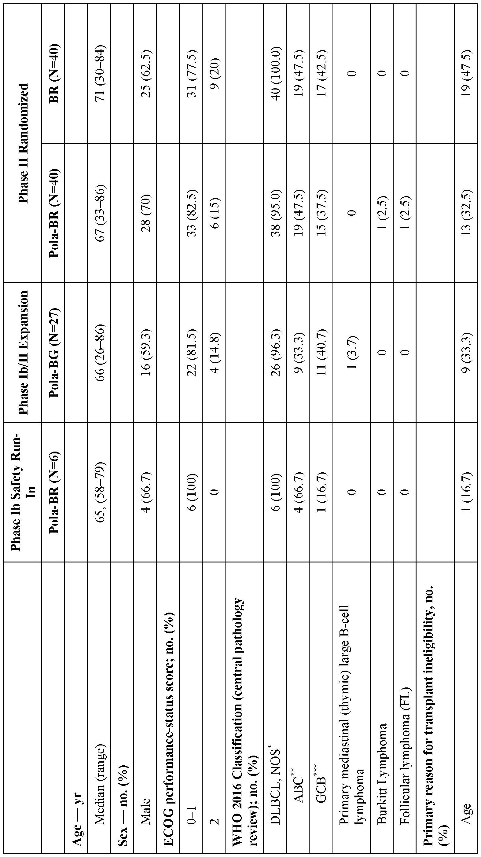 Figure imgf000119_0001