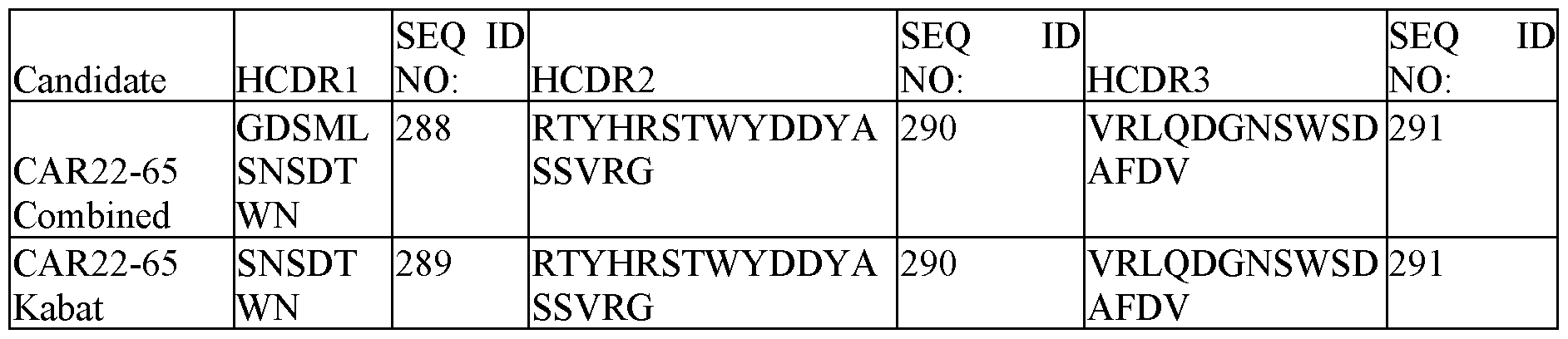 Figure imgf000222_0001