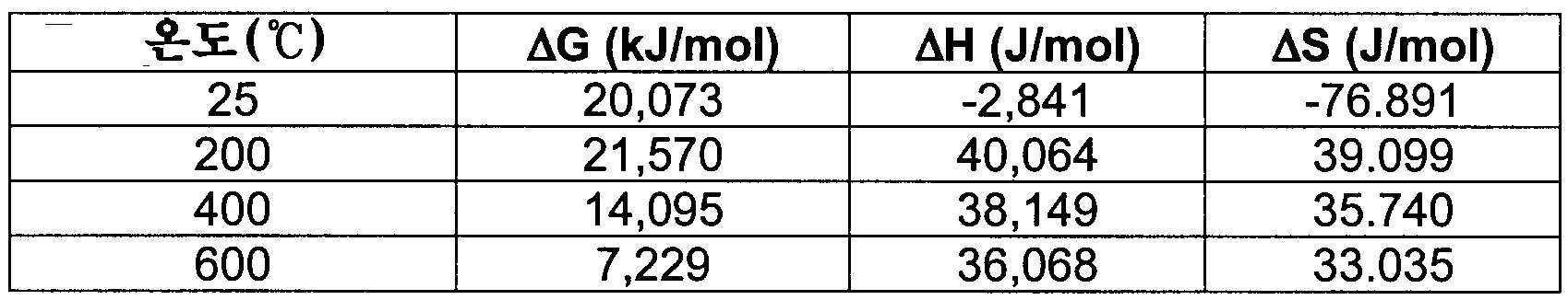 Figure 112009074785116-PCT00041